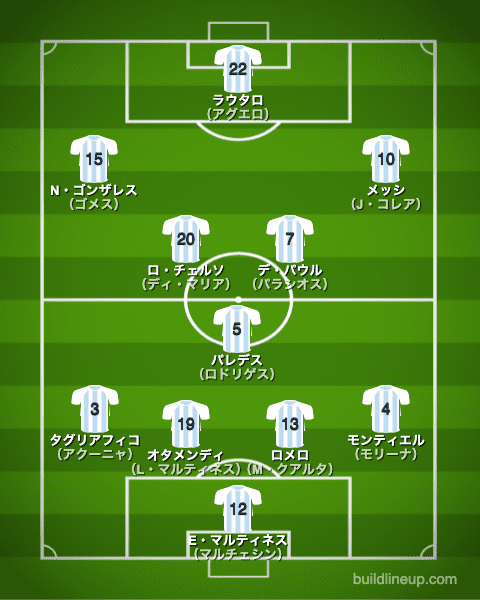 コパアメリカ2021アルゼンチン代表フォーメーション（スタメン）