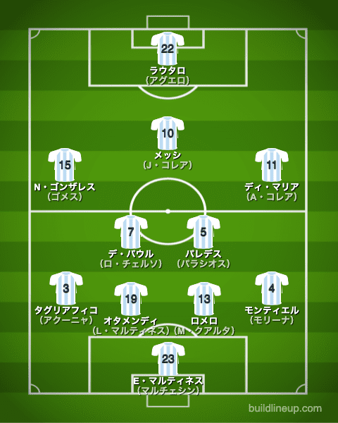 コパアメリカ2021アルゼンチン代表2ndフォーメーション（スタメン）