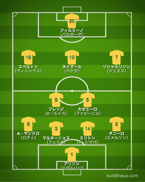 コパアメリカ2021ブラジル代表2ndフォーメーション（スタメン）