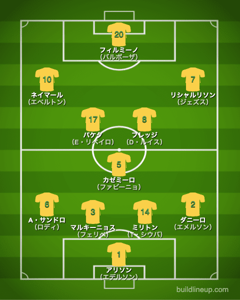 サッカー ブラジル代表 コパ アメリカ21出場メンバー フォーメーション ラ リ ル レ ロイすん