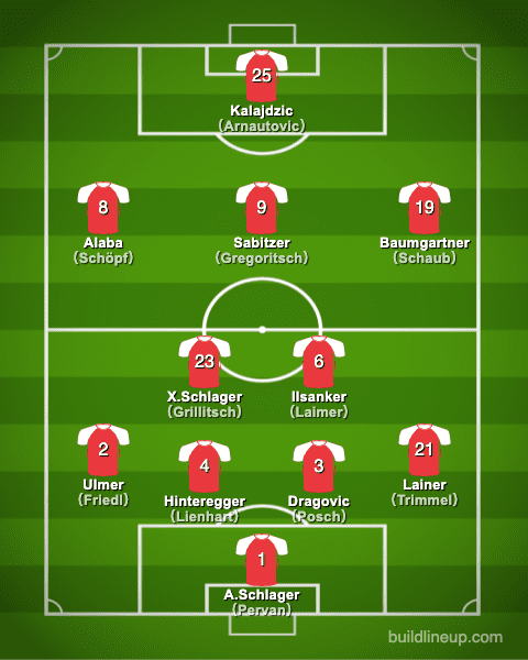 euro2020Austria Formation (Starting lineup)