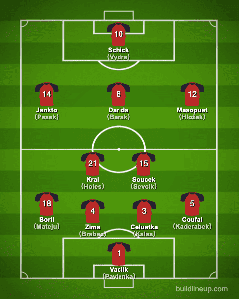 euro2020Czech Republic Formation (Starting lineup)