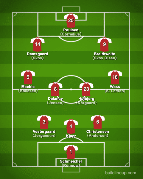 euro2020Denmark Formation (Starting lineup)
