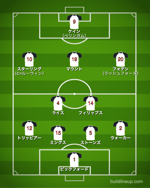 euro2020イングランド代表フォーメーション（スタメン）_クロアチア戦