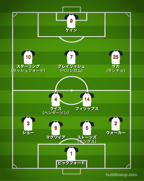 euro2020イングランド代表フォーメーション（スタメン）_チェコ戦