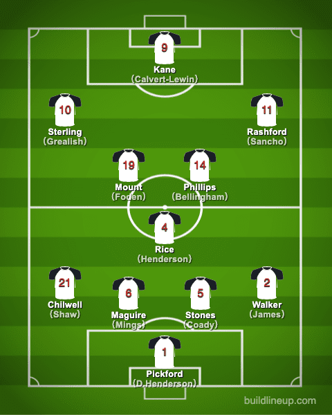 euro2020England Formation (Starting lineup)