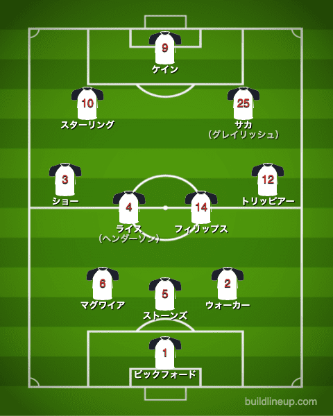 euro2020イングランド代表フォーメーション（スタメン）_ドイツ戦