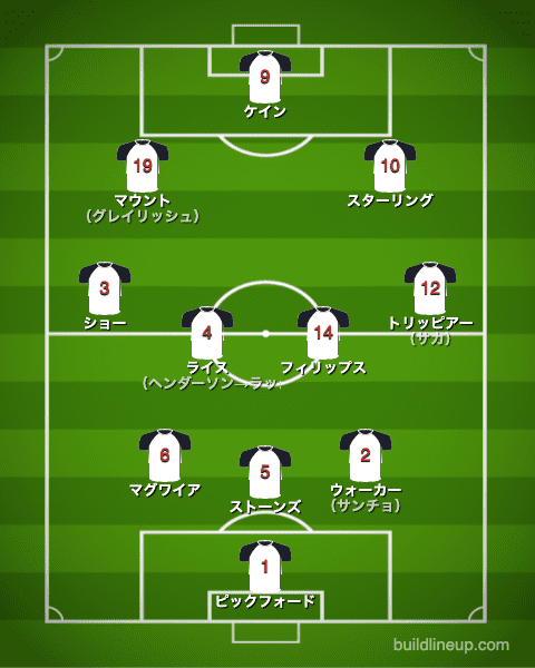 euro2020イングランド代表フォーメーション（スタメン）_イタリア戦