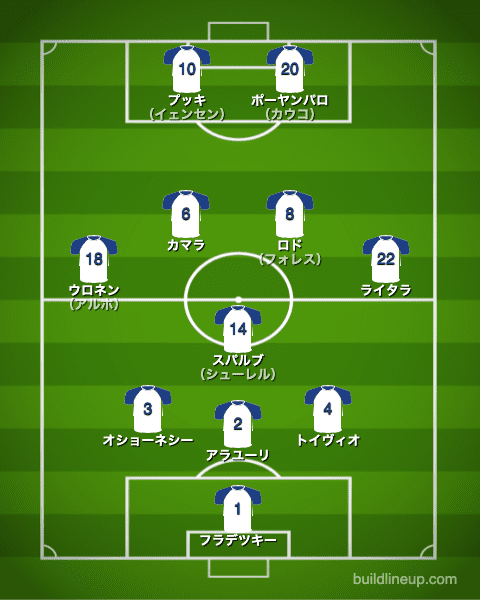 euro2020フィンランド代表フォーメーション（スタメン）_ベルギー戦