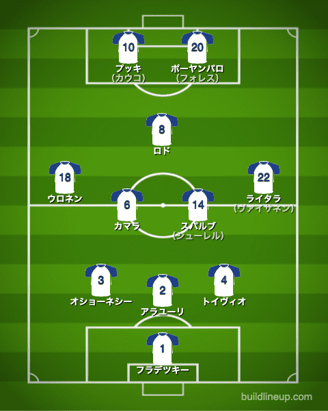 euro2020フィンランド代表フォーメーション（スタメン）_デンマーク戦