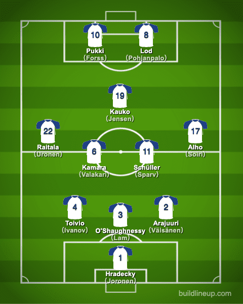 euro2020Finland Formation (Starting lineup)