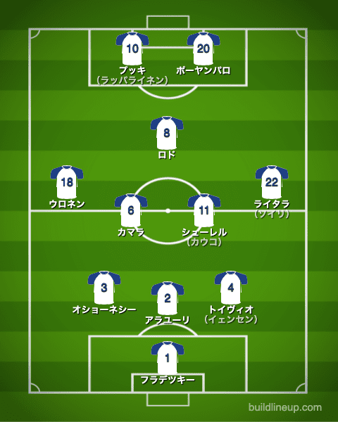 euro2020フィンランド代表フォーメーション（スタメン）_ロシア戦