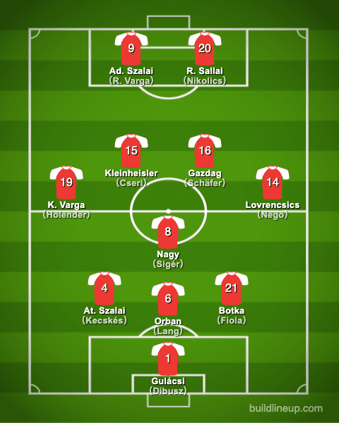 euro2020Hungary Formation (Starting lineup)