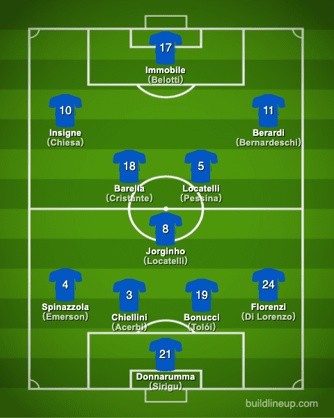 euro2020Italy Formation (Starting lineup)
