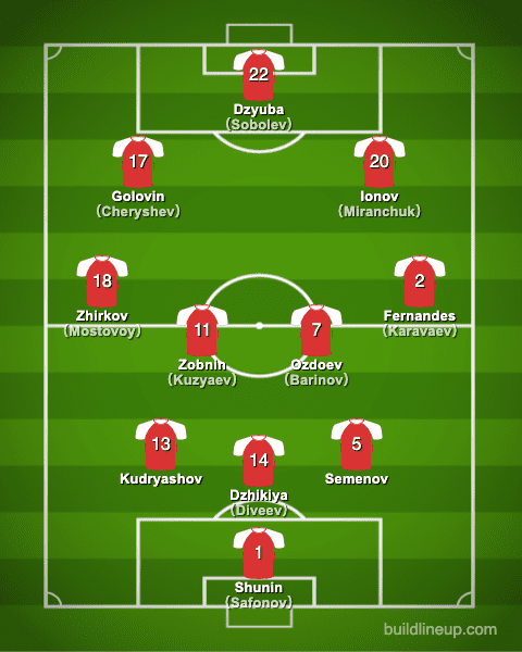 euro2020Russia Formation (Starting lineup)
