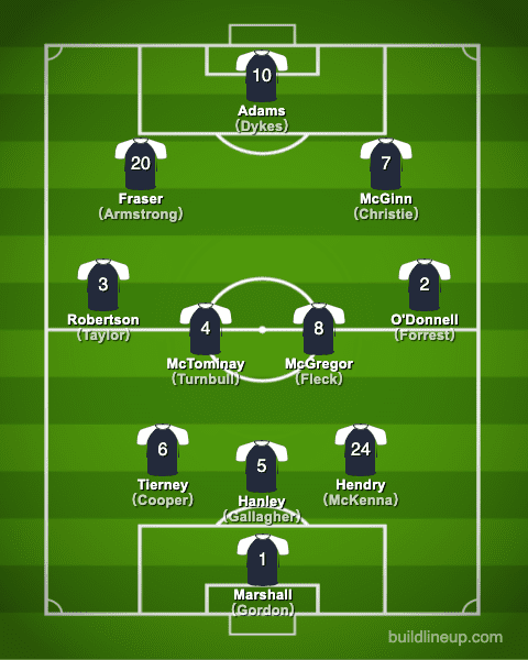 euro2020Scotland Formation (Starting lineup)