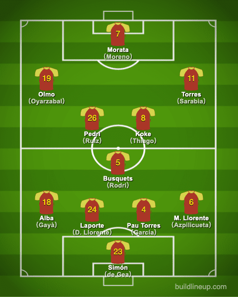 euro2020Spain Formation (Starting lineup)