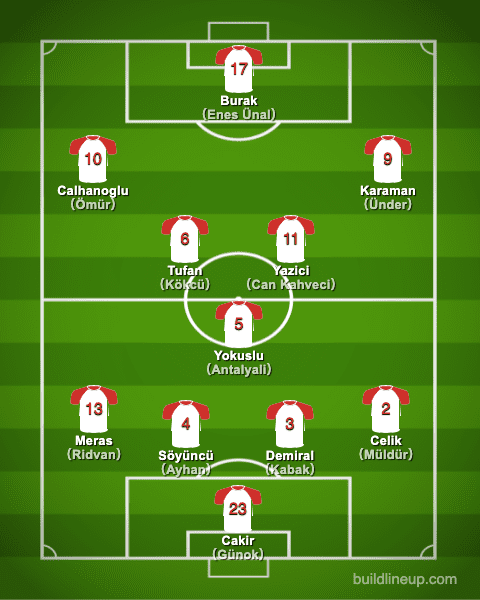 euro2020Turkey Formation (Starting lineup)