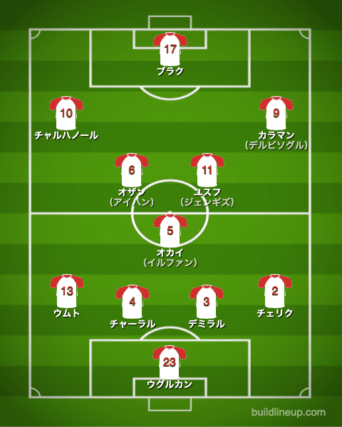 トルコ代表フォーメーション（スタメン）-イタリア戦