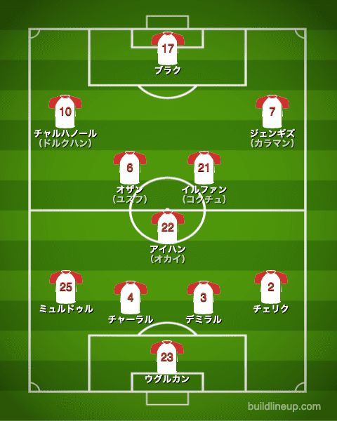 トルコ代表フォーメーション（スタメン）-スイス戦