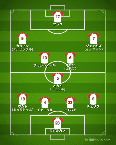 トルコ代表フォーメーション（スタメン）-ウェールズ戦