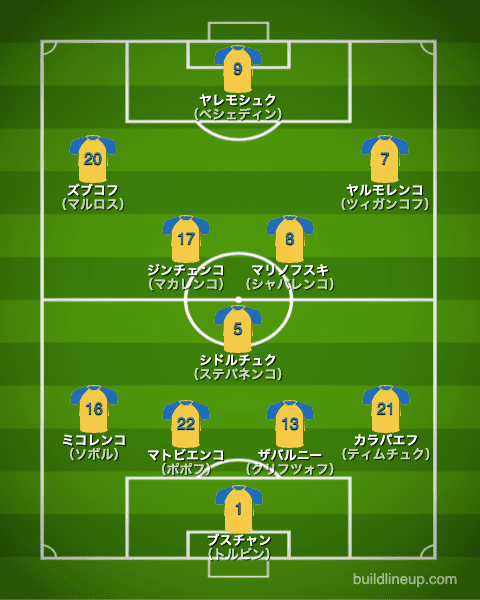 euro2020ウクライナ代表フォーメーション（スタメン）