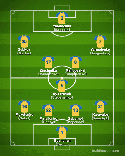 euro2020Ukraine Formation (Starting lineup)