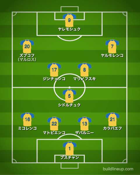 euro2020ウクライナ代表フォーメーション（スタメン）_オランダ戦