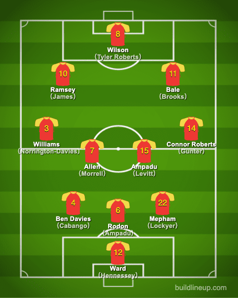 euro2020Wales Formation (Starting lineup)