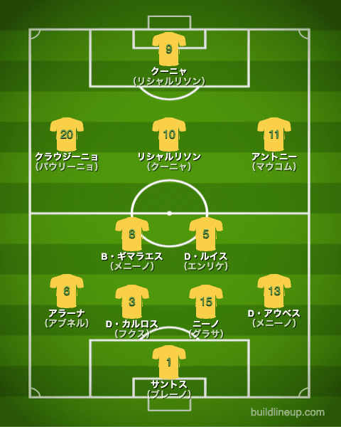 U 24ブラジル代表 東京五輪男子サッカー出場メンバー フォーメーション ラ リ ル レ ロイすん