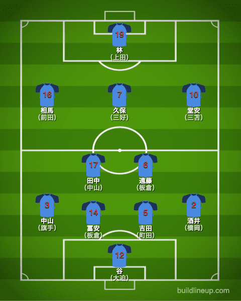 U-24日本代表フォーメーション（スタメン）