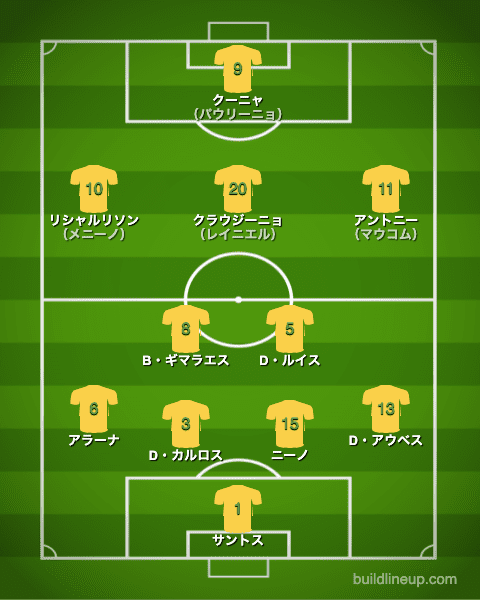 U-24ブラジル代表フォーメーション（スタメン）_エジプト戦