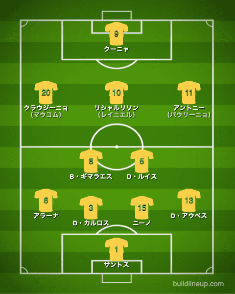 U 24ブラジル代表 東京五輪男子サッカー出場メンバー フォーメーション ラ リ ル レ ロイすん