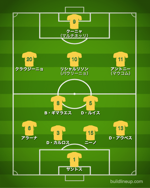 U-24ブラジル代表フォーメーション（スタメン）_コートジボワール戦