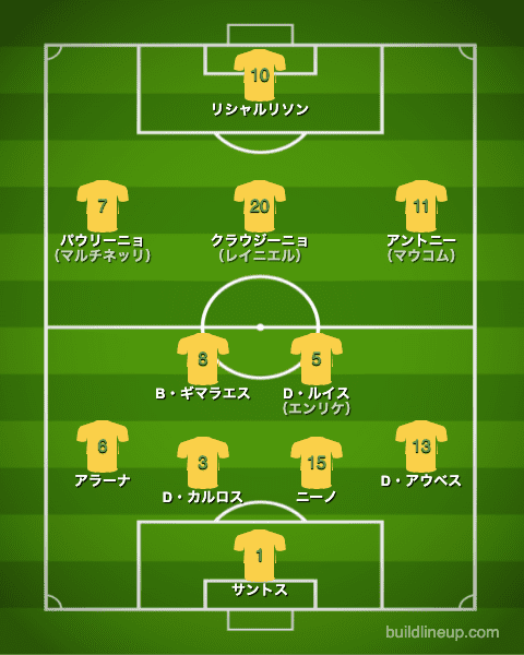 U-24ブラジル代表フォーメーション（スタメン）_メキシコ戦