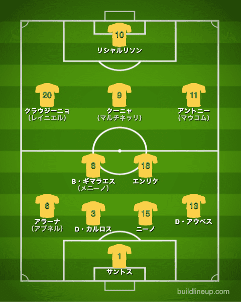 U-24ブラジル代表フォーメーション（スタメン）_サウジアラビア戦