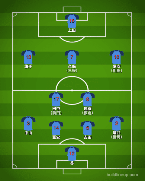 U-24日本代表フォーメーション（スタメン）_フランス戦