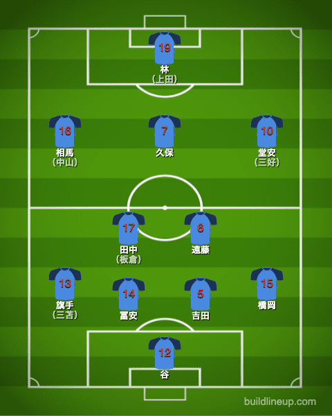 U-24日本代表フォーメーション（スタメン）_ニュージーランド戦