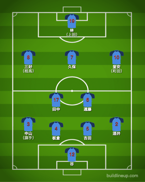 U-24日本代表フォーメーション（スタメン）_南アフリカ戦