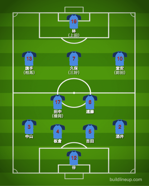 U-24日本代表フォーメーション（スタメン）_スペイン戦