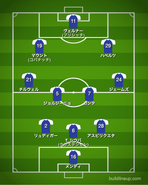 チェルシー20-21CL決勝戦のフォーメーション(スタメン)