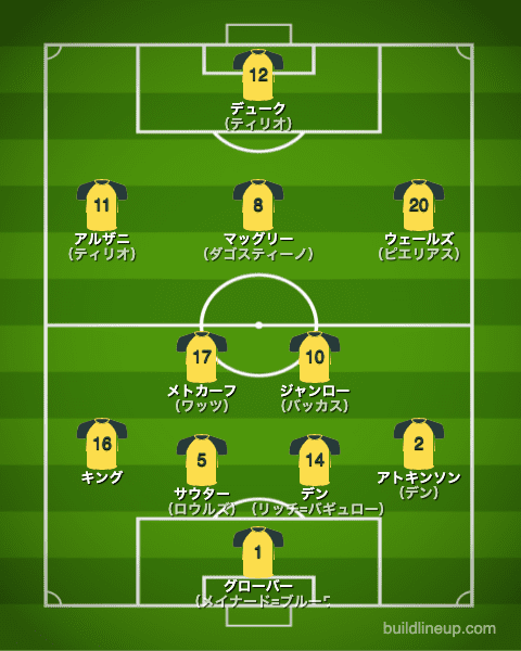 U-24オーストラリア1st代表フォーメーション（スタメン）