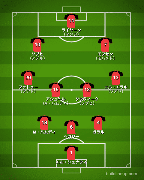 U 24エジプト代表 東京五輪男子サッカー出場メンバー フォーメーション ラ リ ル レ ロイすん