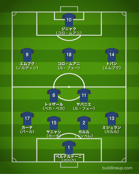 U 24フランス代表 東京五輪男子サッカー出場メンバー フォーメーション ラ リ ル レ ロイすん