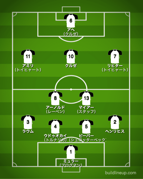 U-24ドイツ代表1stフォーメーション（スタメン）