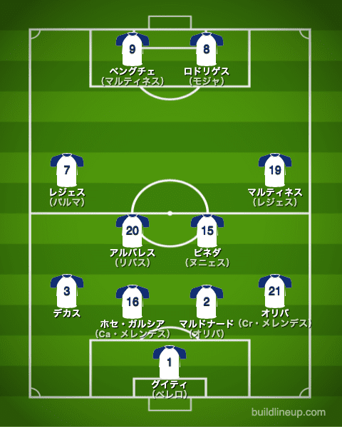 U-24ホンジュラス代表フォーメーション（スタメン）