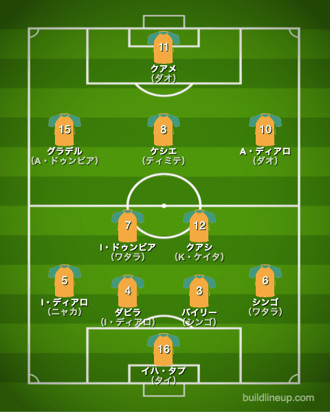 U-24コートジボワール代表1stフォーメーション（スタメン）