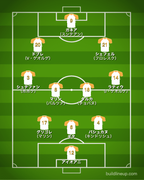 U-24ルーマニア代表1stフォーメーション（スタメン）