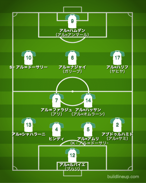 U-24サウジアラビア代表1stフォーメーション（スタメン