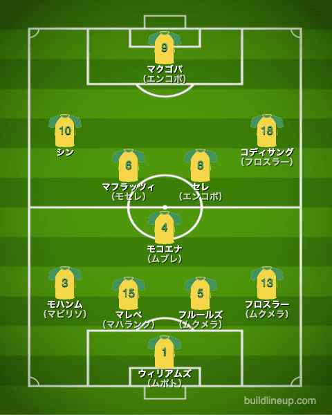 U-24南アフリカ代表1stフォーメーション（スタメン）